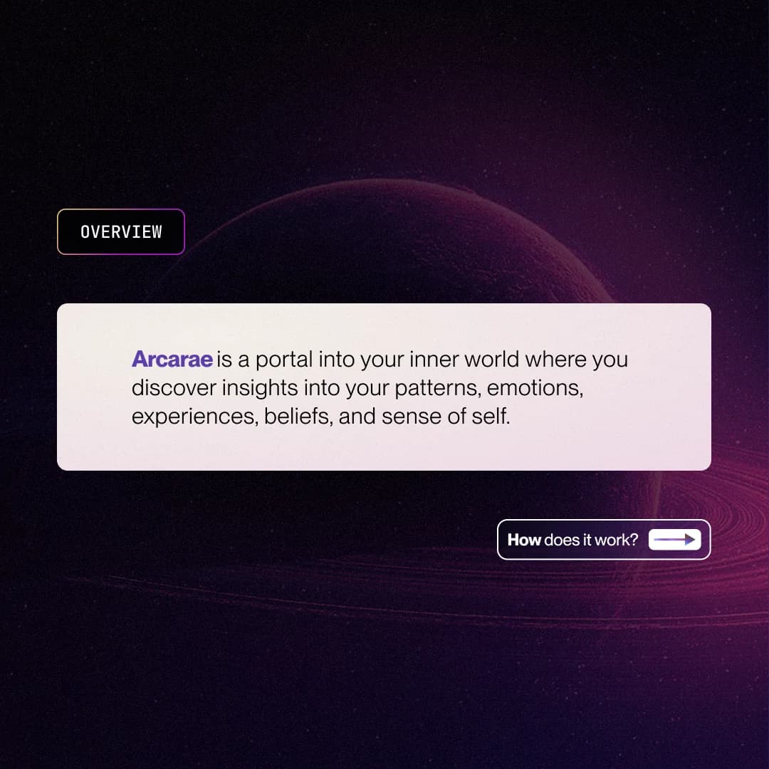 What is Arcarae — slide 2